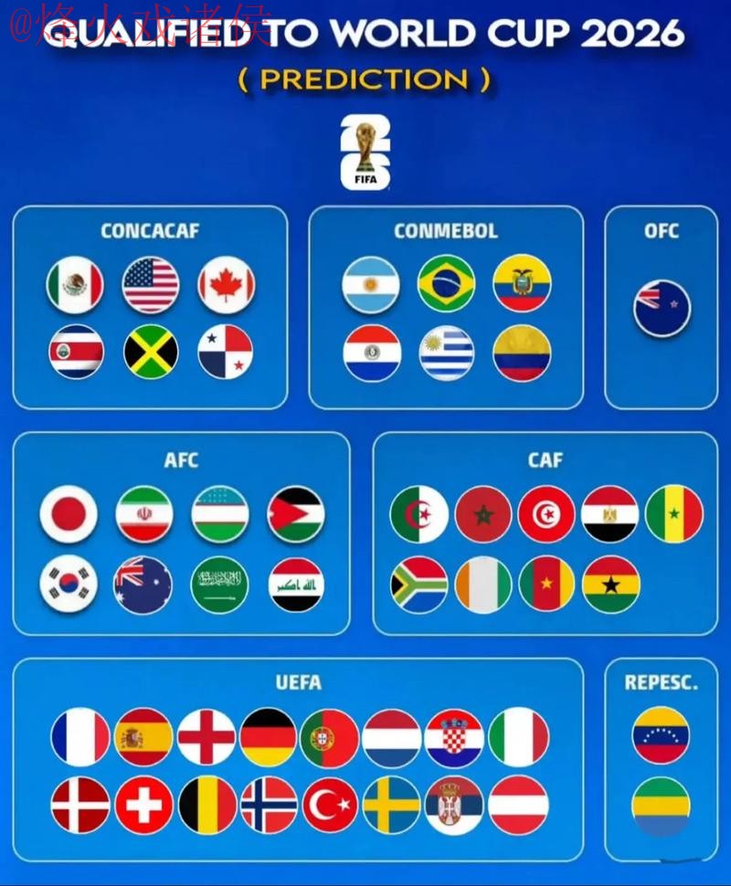 世界杯预测排行最新网址