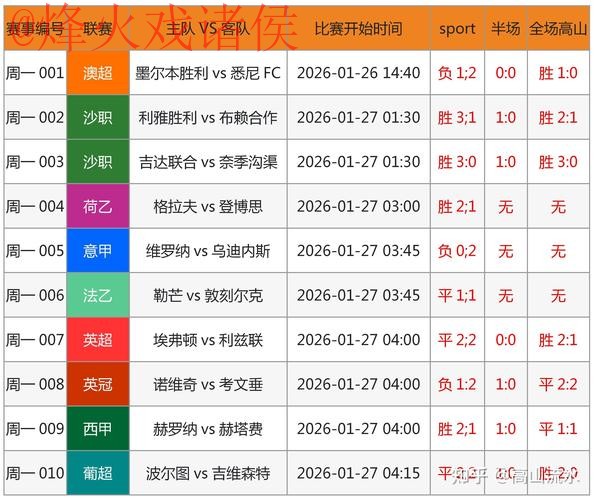世界杯预测注册热门