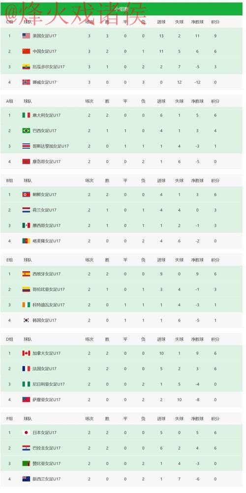 世界杯比分排行入口地址